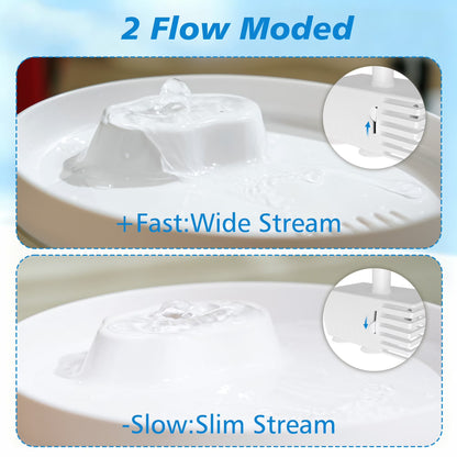 Cat Water Fountain with Lid, 2.5L/84Oz Automatic Cat Fountain for Cats and Dogs