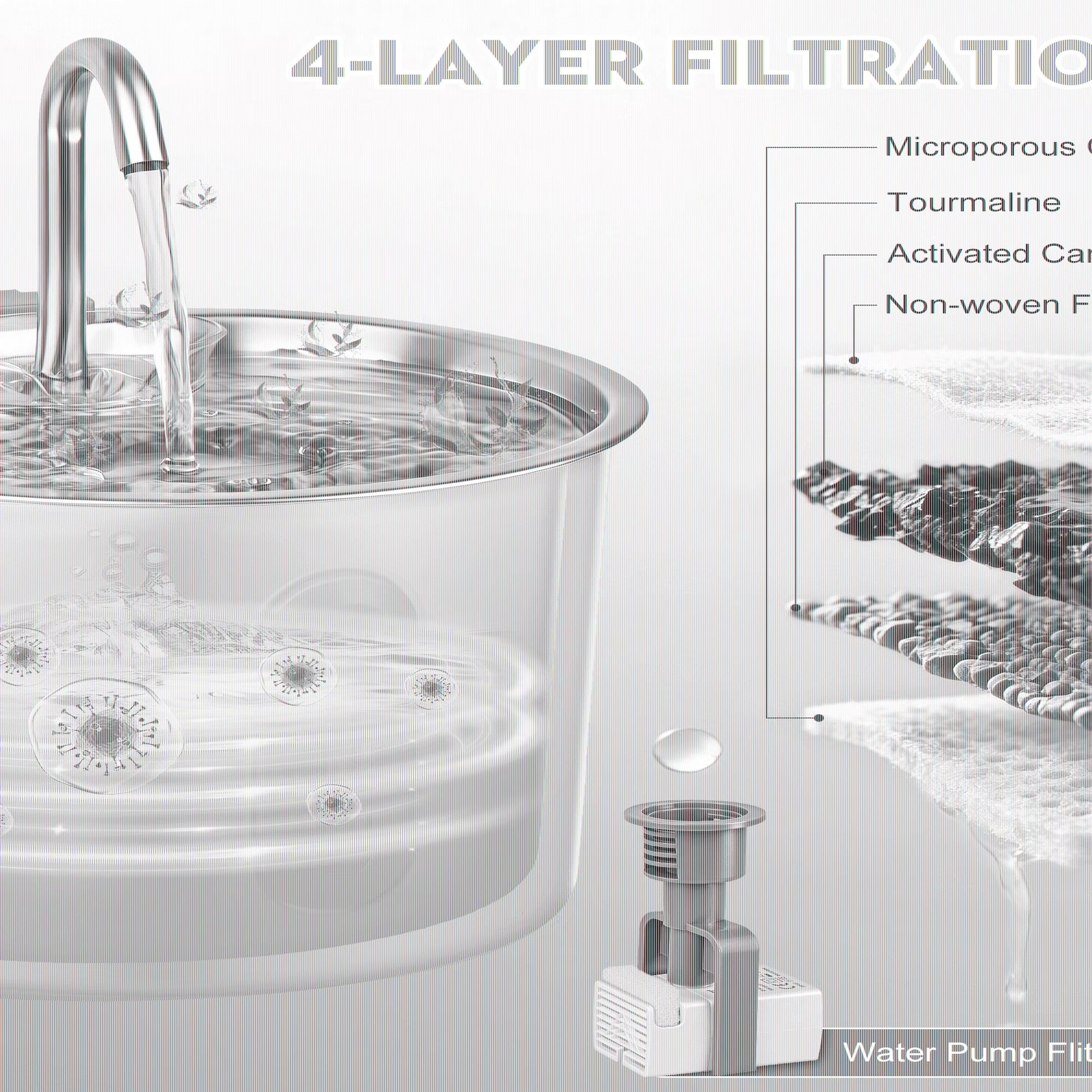 Cat Water Fountain Stainless Steel Automatic Pet Water Dispenser for Cats and Dogs with Replacement Filters, 2.2L