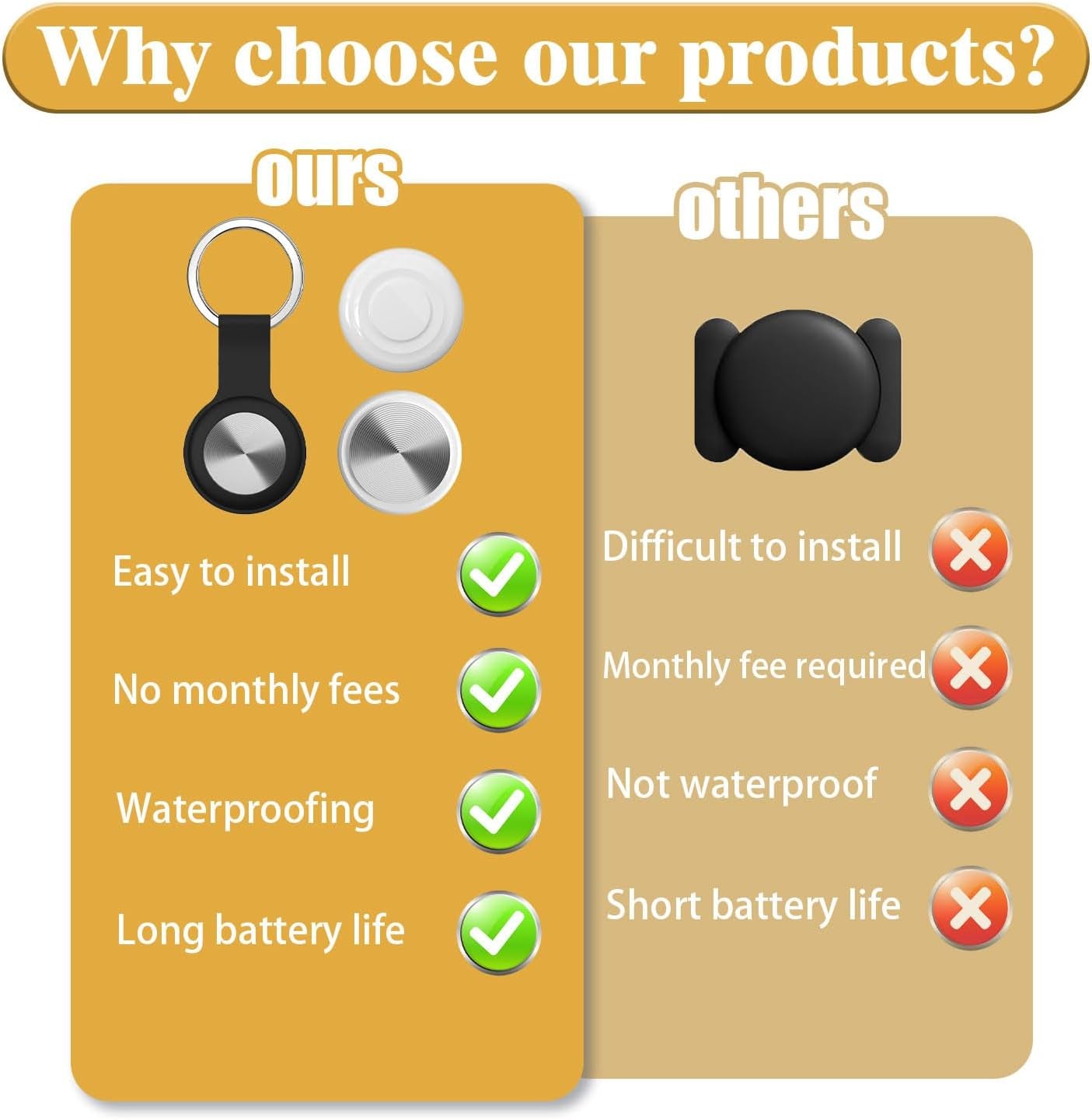 GPS Tracker for Vehicles Cars Motorcycles,No Monthly Fee No Subscription,Real-Time Location Tracking Device, Portable Mini GPS Tracker for Car Kids Pets Dogs Elderly and Valuables (Android & Ios)