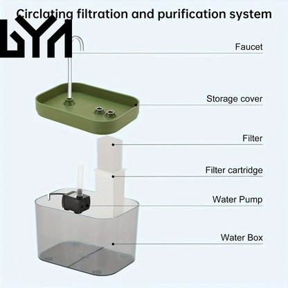 Cat Water Fountain with USB Auto Filter Recirculate Transparent Black Cat Drinker Ultra-Quiet Automatic Pet Drinking Dispenser